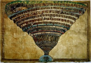 Nine Circles of Hell by Botticelli